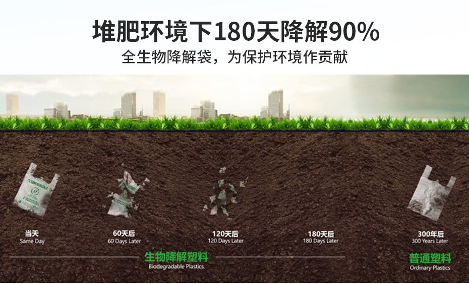 全生物降解袋詳情_02