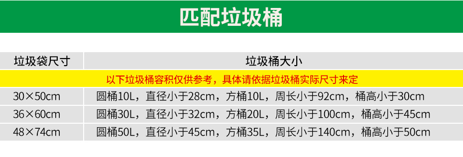 手提醫(yī)療垃圾袋詳情_04